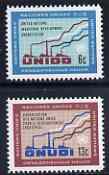 United Nations (NY) 1968 UN Industrial Development Org (UNIDO) set of 2 unmounted mint, SG 187-88*, stamps on industry