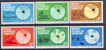 British Antarctic Territory 1982 Gondwana - Continental Drift & Climatic Change set of 6 unmounted mint, SG 103-8, stamps on , stamps on  stamps on weather, stamps on  stamps on polar, stamps on  stamps on maps, stamps on  stamps on penguins, stamps on  stamps on volcanoes, stamps on  stamps on dinosaurs